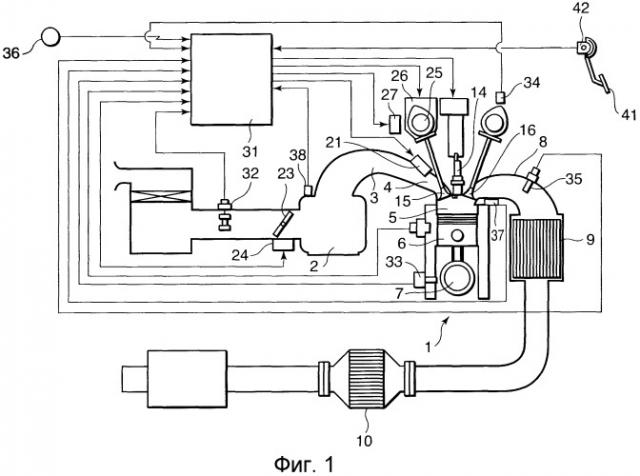 Способ и система для управления запуском двигателя внутреннего сгорания (патент 2543770)
