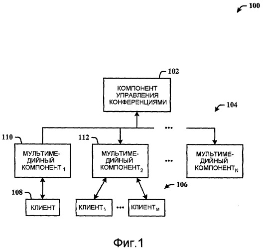 Распределяемая, масштабируемая, подключаемая архитектура конференцсвязи (патент 2459371)