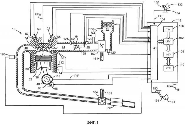 Способ и система для работы дизельного двигателя с воспламенением от сжатия (патент 2635174)