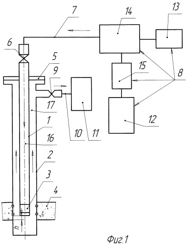 Способ вызова притока пластового флюида из скважины (патент 2472925)