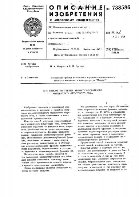 Способ получения ароматизированного концентрата фруктового сока (патент 738586)