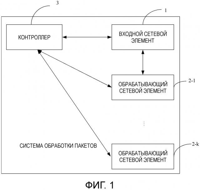 Способ, устройство и система обработки пакетов (патент 2630178)