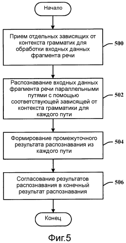 Распознавание с помощью повторного распознавания и статистической классификации (патент 2571519)