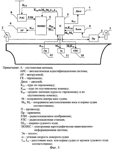 Спутниковый речной компас (патент 2411451)