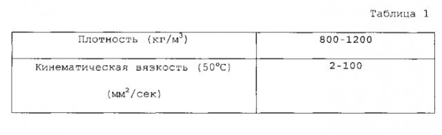 Способ получения искусственной нефти из парниковых газов (патент 2552172)
