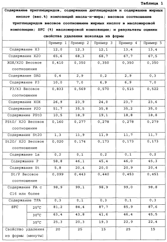 Масложировая композиция, пригодная для нетемперированного твердого растительного жира (патент 2562949)