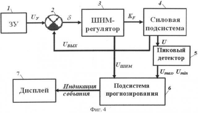 Способ прогнозирования аварийных режимов функционирования широтно-импульсных преобразователей энергии в режиме реального времени (патент 2504064)