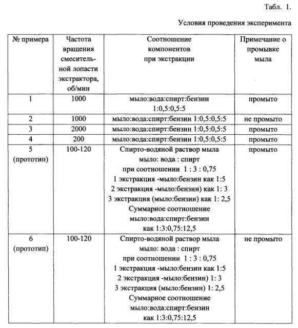 Способ получения фитостерина (варианты) (патент 2645144)