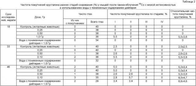 Способ снижения риска развития лучевого катарактогенеза при хроническом воздействии низких доз ионизирующего излучения (патент 2368394)