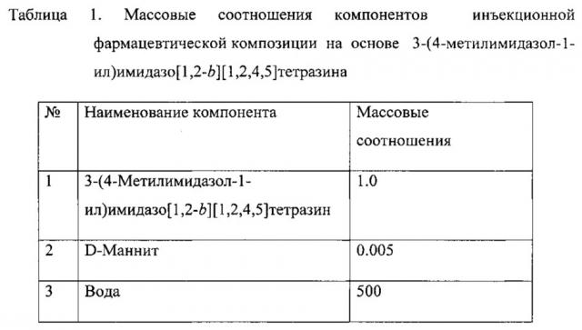 Фармацевтическая композиция на основе 3-(4-метилимидазол-1-ил)имидазо[1,2-b][1,2,4,5]тетразина в качестве противоопухолевого средства (патент 2614234)