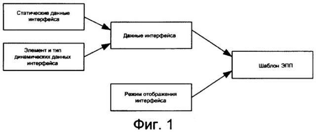 Способ и система для настройки интерфейса электронной программы передач, декодер и сервер электронной программы передач (патент 2382517)