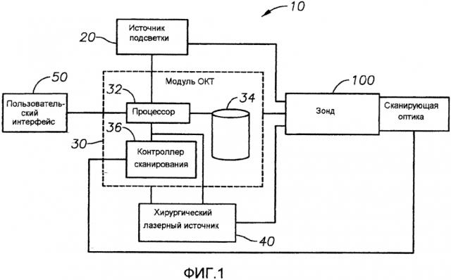 Комбинированный хирургический эндозонд для оптической когерентной томографии, подсветки или фотокоагуляции (патент 2603427)