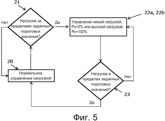 Способ управления работой устройства регулирования потока (патент 2667851)