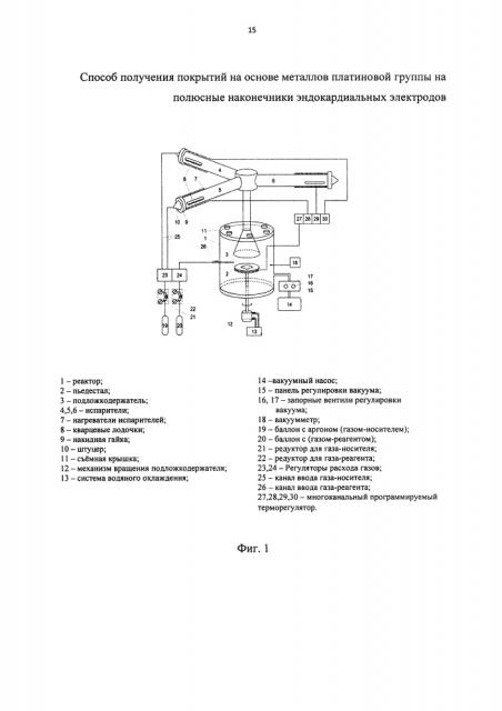 Способ получения покрытий на основе металлов платиновой группы на полюсных наконечниках эндокардиальных электродов (патент 2630400)