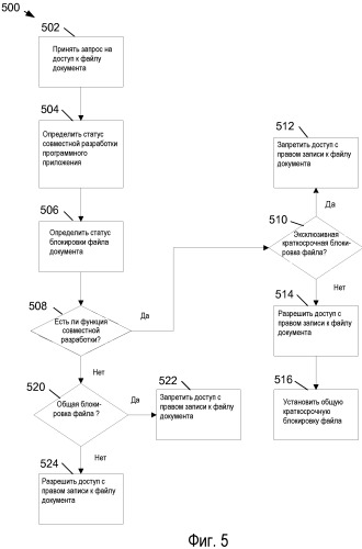 Управление доступом к документам с использованием блокировок файла (патент 2501082)