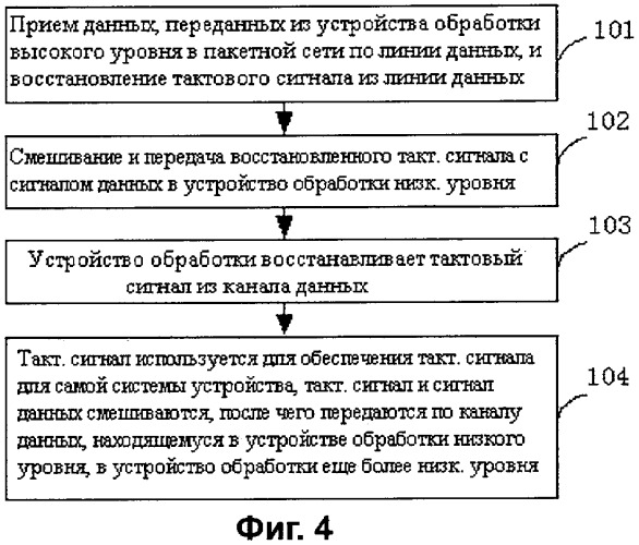 Система и способ синхронизации пакетной сети (патент 2408995)