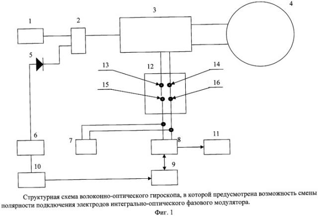 Способ устранения зоны нечувствительности в волоконно-оптическом гироскопе (патент 2441202)