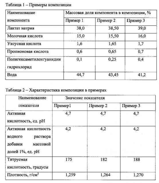 Композиция для обработки мяса птицы (патент 2593936)