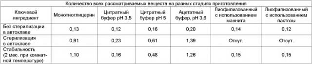 Фармацевтическая препаративная форма (патент 2362560)