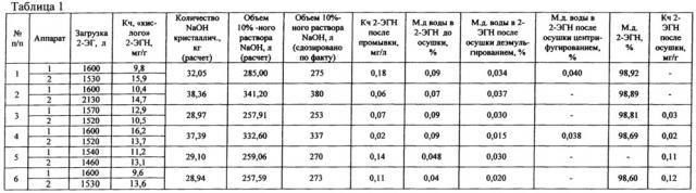 Способ получения 2-этилгексилнитрата (патент 2640953)