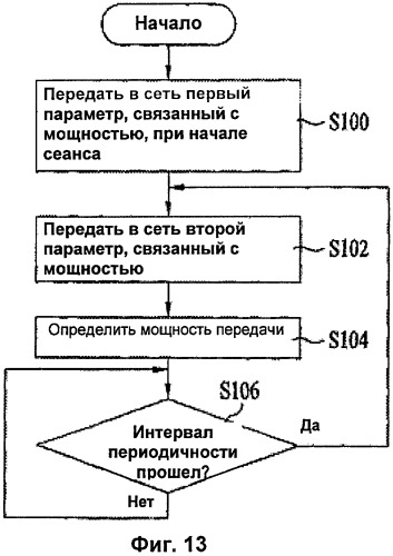 Способ и аппаратура для определения максимальной мощности передатчика мобильного терминала (патент 2419975)