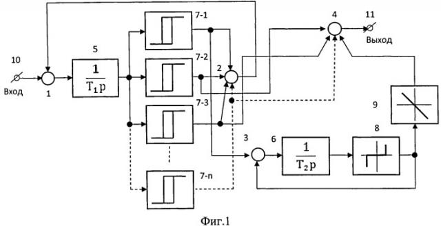 Однотактный многозонный интегрирующий преобразователь (патент 2549128)