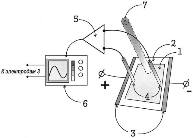 Способ измерения мощности и частоты импульсов лазерного излучения и устройство для его осуществления (патент 2636256)