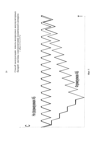 Способ управления параметрами аккумуляторов никель-водородных аккумуляторных батарей системы электропитания космического аппарата (варианты) (патент 2586172)