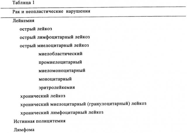 Соединения и способы ингибирования взаимодействия белков bcl с партнерами связывания (патент 2449996)