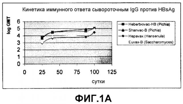 Фармацевтические композиции для терапевтического применения (патент 2362586)