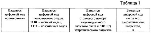 Система мониторинга параметров процедур коррекции кривизны дуг лордозов позвоночника (патент 2666588)