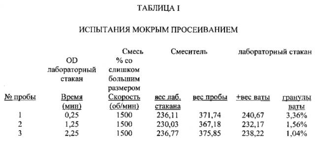 Способ изготовления покрытия и покрытой акустической панели с использованием деструктурированного волокна (патент 2571656)