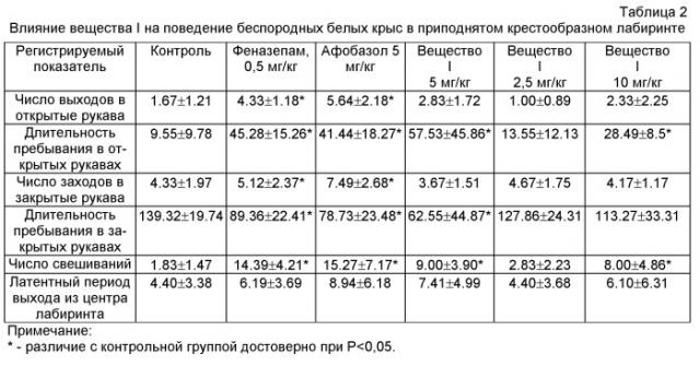 Средство, обладающее анксиолитической активностью (патент 2519191)