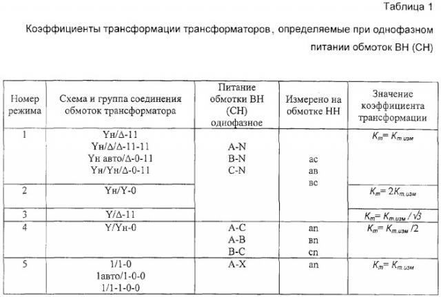 Устройство для определения коэффициента трансформации трехфазных трансформаторов (патент 2284536)