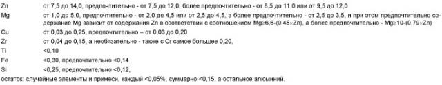 Продукт из деформируемого алюминиевого сплава серии аа7000 и способ производства упомянутого продукта (патент 2413025)