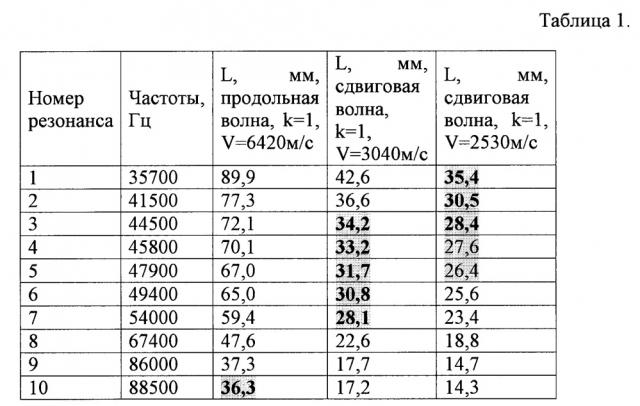 Способ пластической деформации алюминия и его сплавов (патент 2661980)