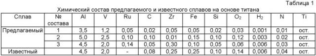 Сплав на основе титана (патент 2439183)