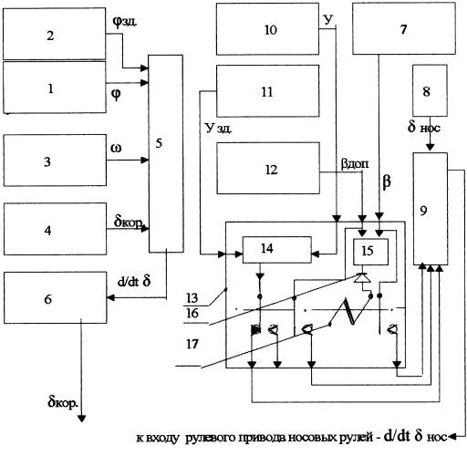 Система автоматического управления судном (патент 2248914)