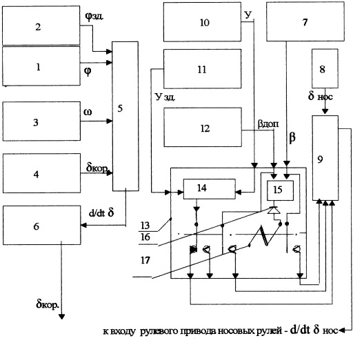 Система автоматического управления судном (патент 2248914)