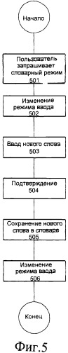 Улучшенный терминал мобильной связи и соответствующий способ (патент 2413986)