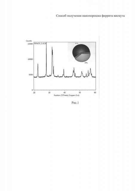 Способ получения нанопорошка феррита висмута (патент 2641203)