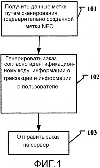 Способ, терминальное устройство и сервер для передачи данных nfc (патент 2628488)