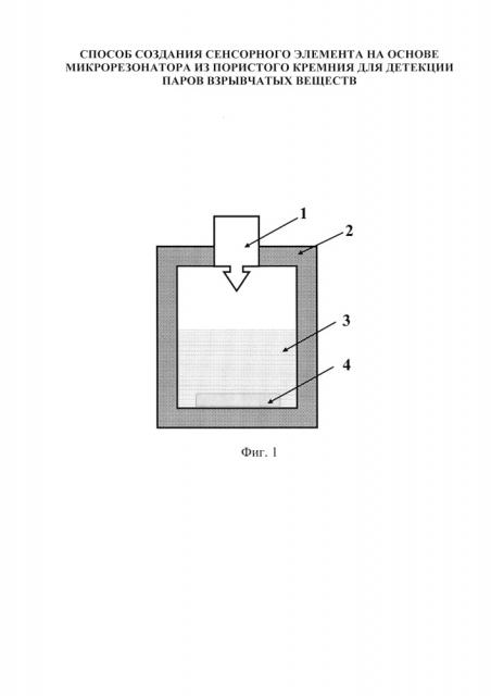 Способ создания сенсорного элемента на основе микрорезонатора из пористого кремния для детекции паров взрывчатых веществ (патент 2661611)