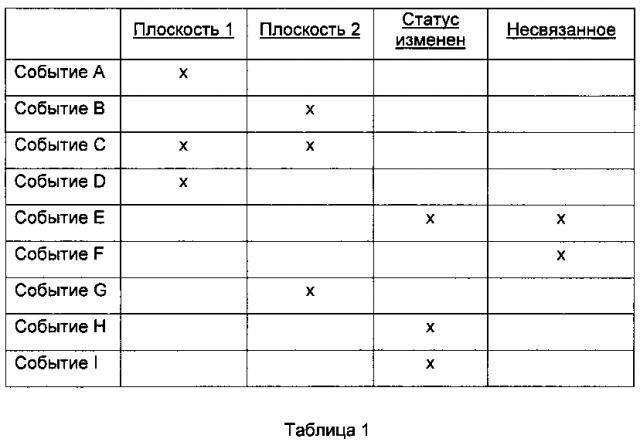 Управление микросейсмическими данными для отслеживания трещин (патент 2602403)