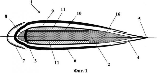 Способ изготовления лопасти из композиционного материала (патент 2616465)