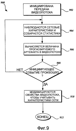 Динамическая модификация свойств видео (патент 2497304)