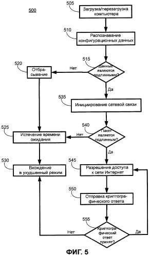Система и способ для привязки подписной вычислительной системы к поставщику интернет-услуг (патент 2466457)