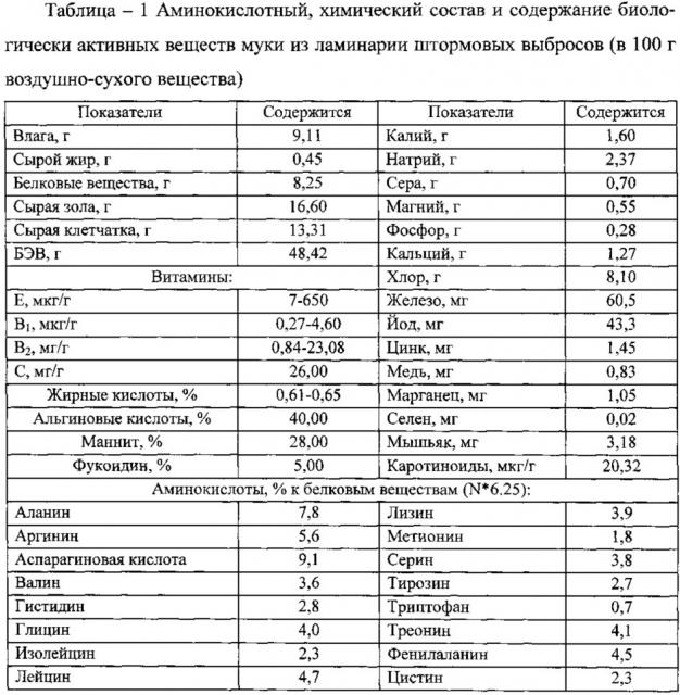 Способ кормления кур-несушек, способствующий повышению продуктивных качеств кур-несушек и потребительских свойств производимой продукции (яиц) (патент 2629993)