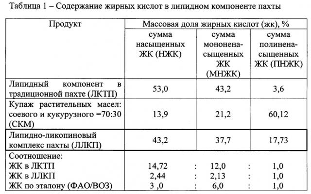 Способ получения пахты (патент 2665544)