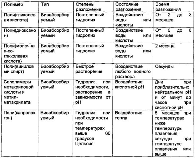 Способы и устройство для внедрения временного имплантата в тело и извлечения временного имплантата из тела (патент 2601995)